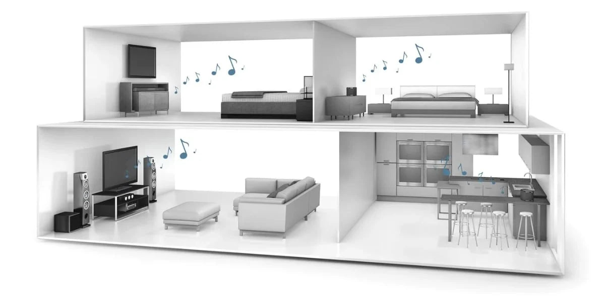 A Beginner's Guide to Multi-Room Audio – Holburn Online