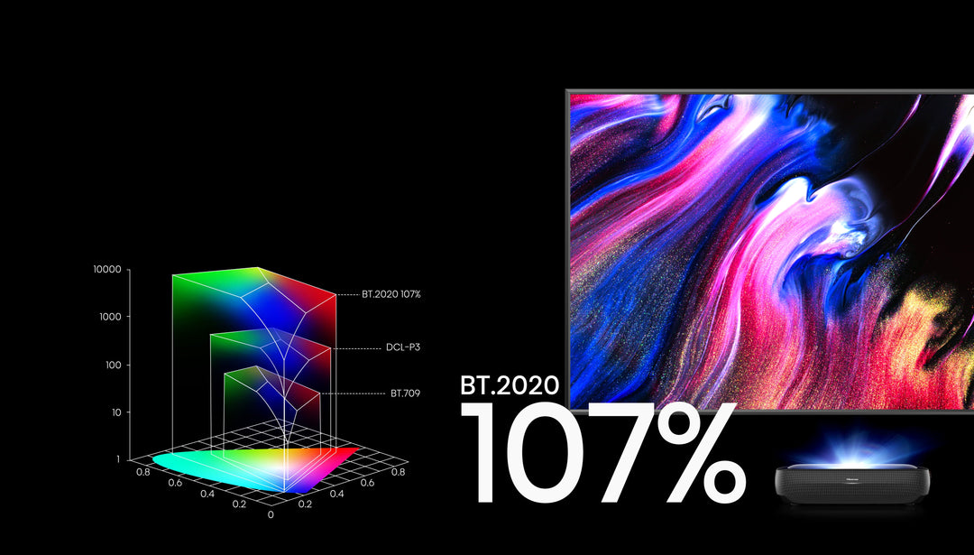 Hisense 100L9 TriChroma Laser TV - Ex-Demo - LOCAL DELIVERY OR COLLECTION ONLY