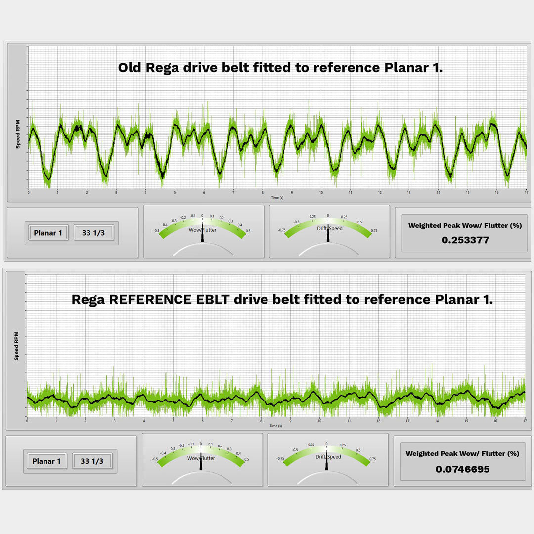 Rega Advanced EBLT Drive Belt